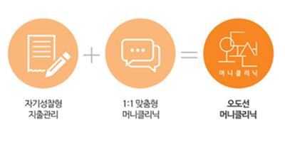 오도선머니클리닉의 구성